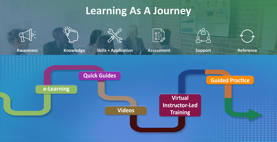 Learning As A Journey